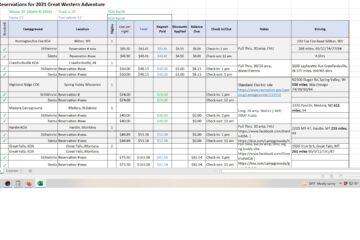 spreadsheet planning